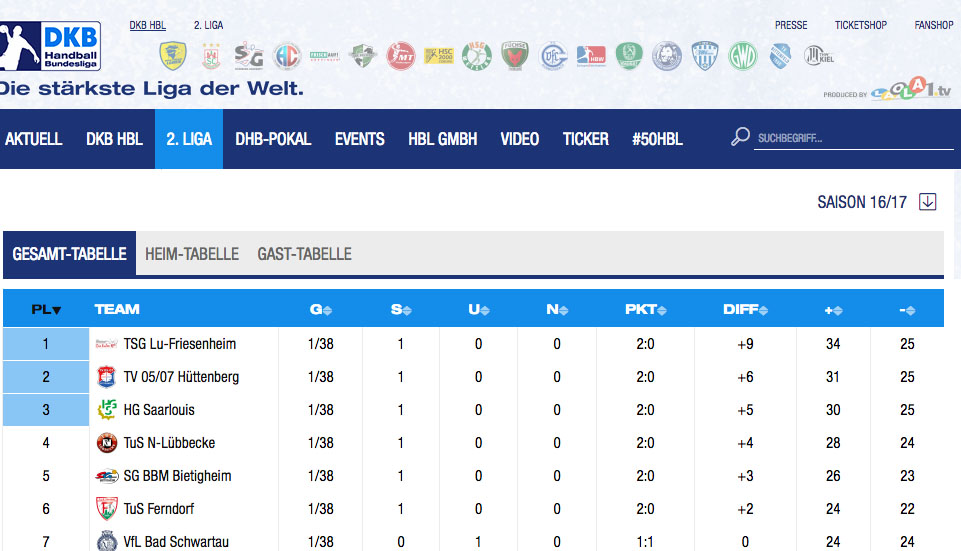 Tabelle Hg Saarlouis